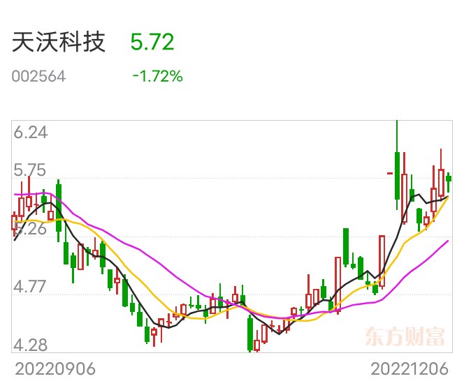 天沃科技最新動態(tài)深度解析，最新消息一覽