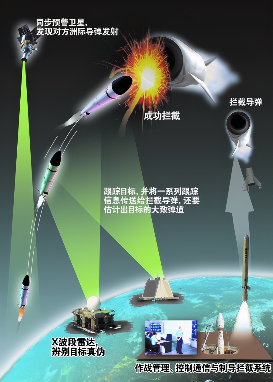 最新導彈攔截，心靈與自然的完美交融時刻