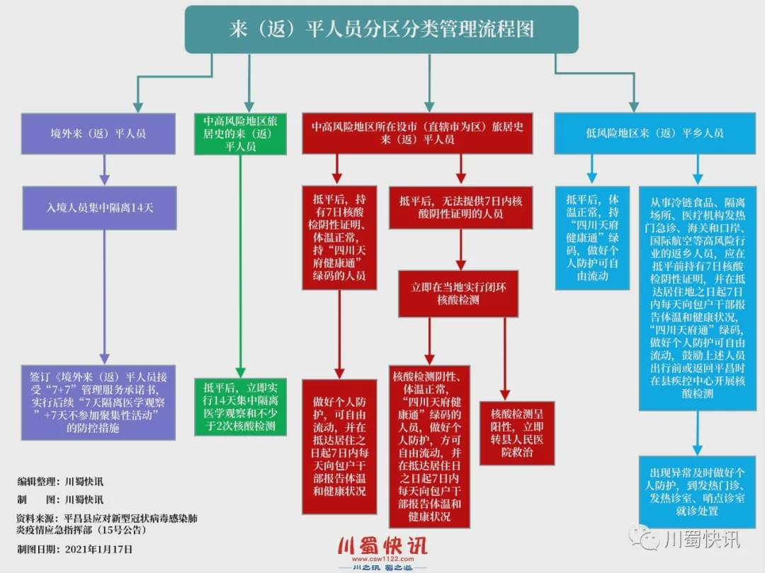 工程廠房燈具 第53頁(yè)
