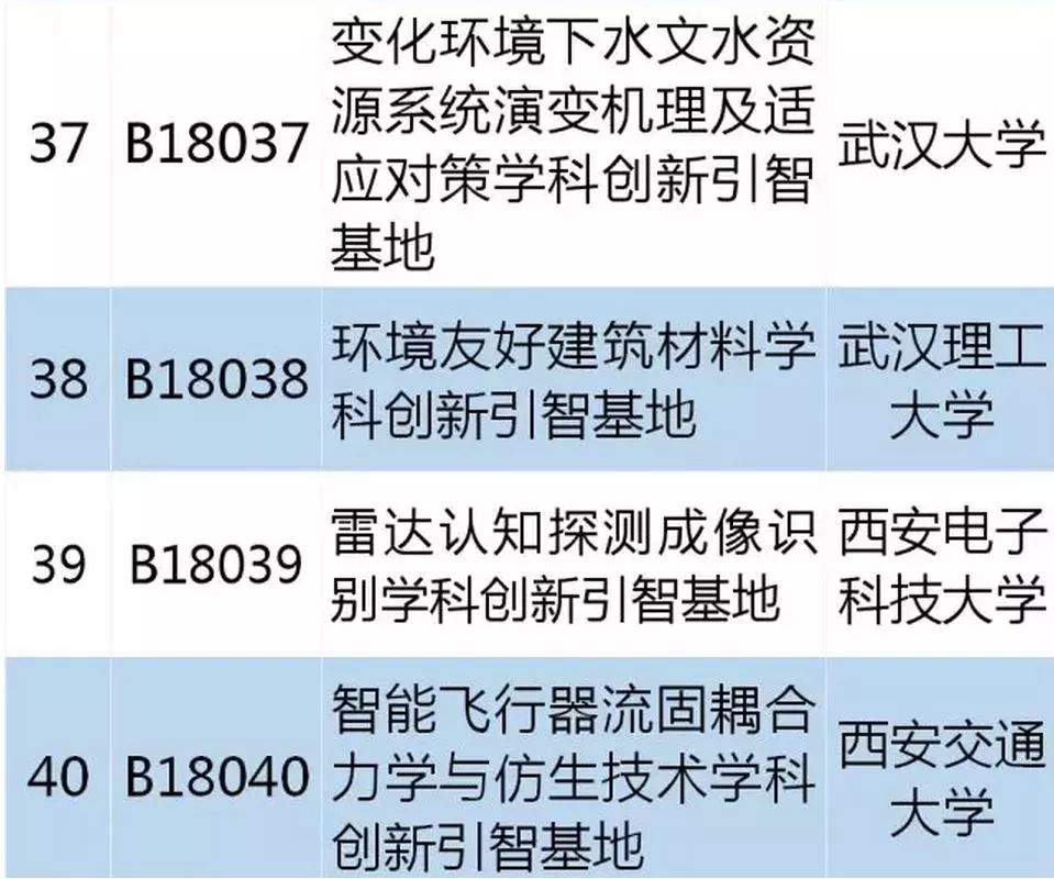 從零起步掌握必備技能，最新學(xué)習(xí)指南，涵蓋十四所最新技能學(xué)習(xí)全攻略