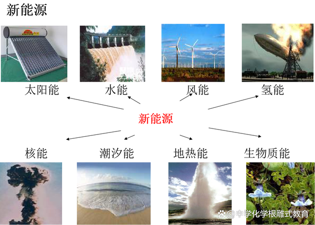 能源最新題，未來之路的探索與挑戰(zhàn)