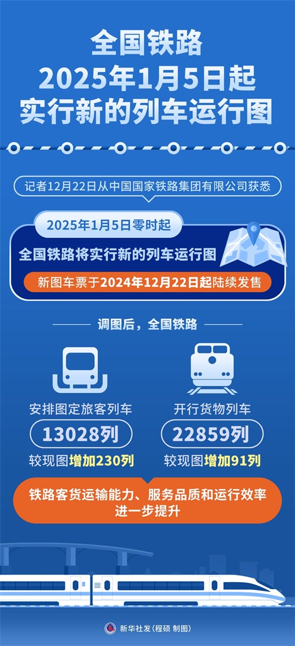 最新火車同行，時代的速度與激情之旅