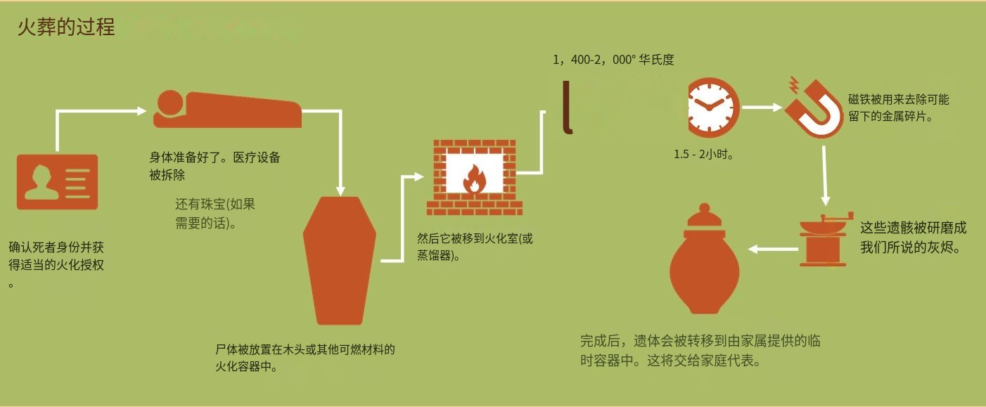 時代變遷下的最新火葬方式，創(chuàng)新與進(jìn)步的體現(xiàn)
