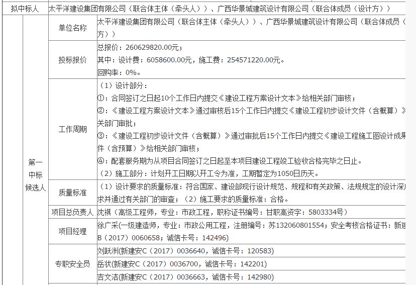 最新中標資訊與小巷深處的獨特風情