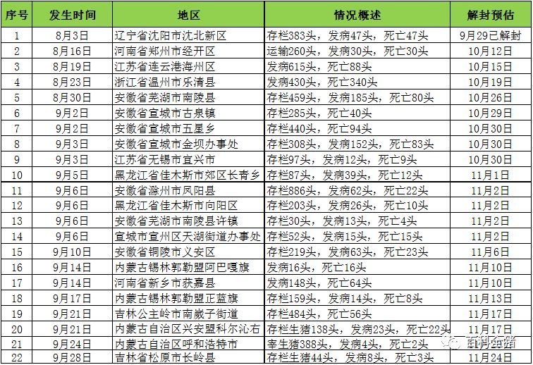 全國最新疫區(qū)概況，背景、重大事件及影響分析