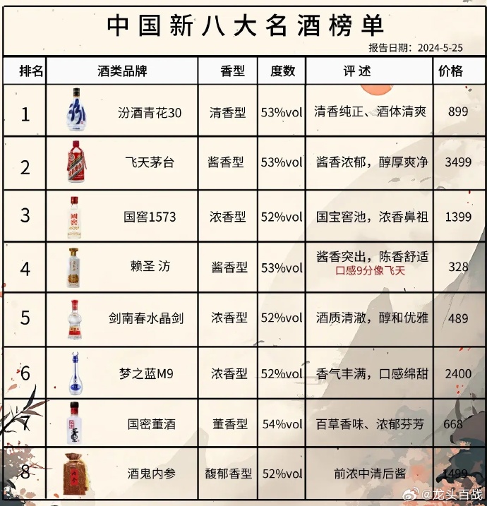 尋找內(nèi)心的寧靜與平和，踏上自然之旅探索最新酒品