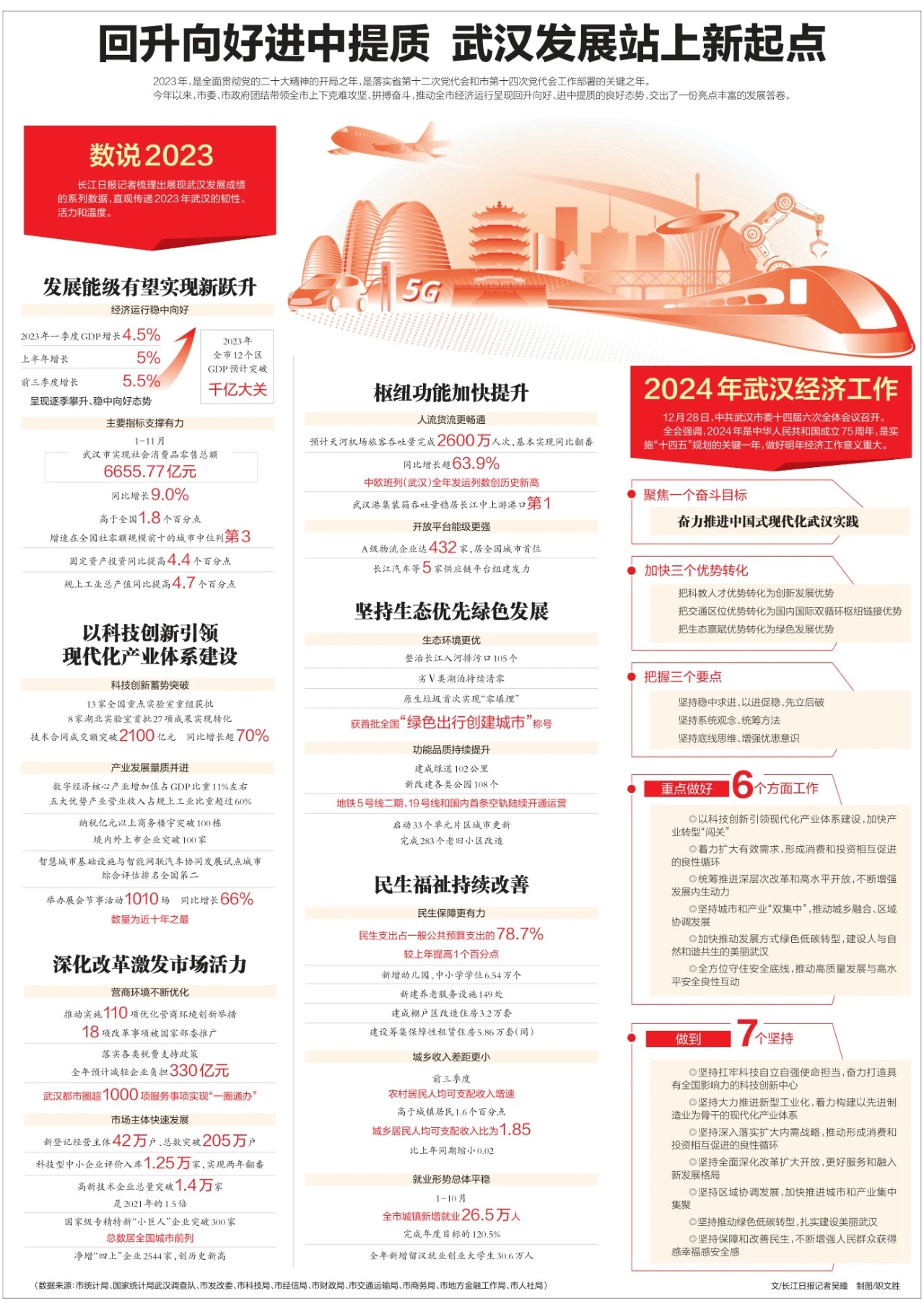 武漢最新科技資訊，新品璀璨登場，引領(lǐng)未來生活潮流