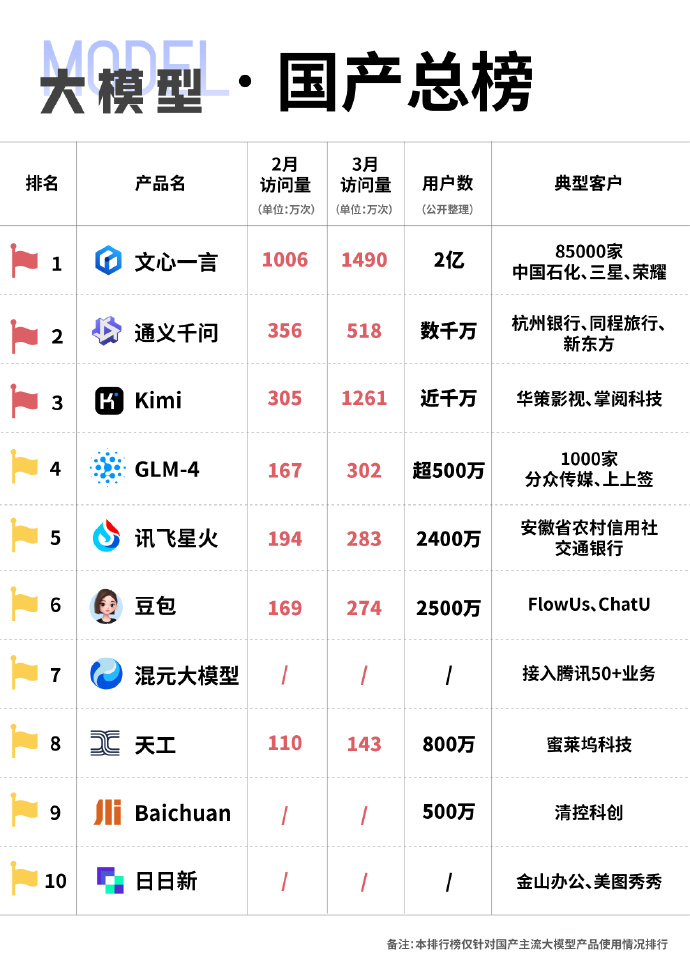 未來國產(chǎn)科技巔峰之作，領(lǐng)略科技力量，開啟生活無限可能！