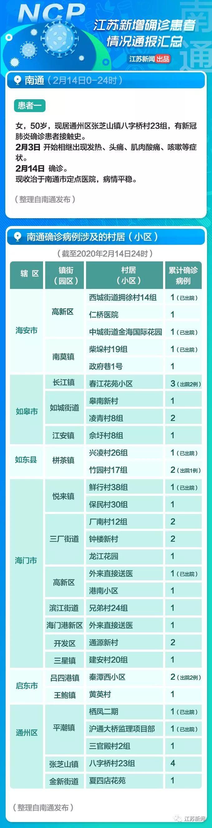 全球疫情觀察，最新國(guó)外病例與觀點(diǎn)闡述