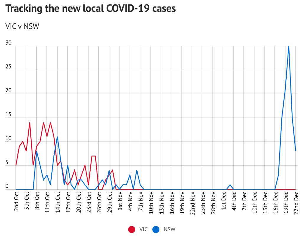 悉尼最新疫情，科技革新引領(lǐng)抗疫新時(shí)代進(jìn)展