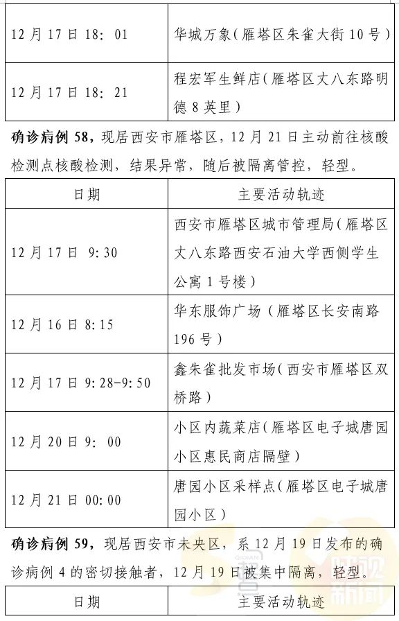 西安最新確診情況，勇敢面對變化，學(xué)習(xí)鑄就自信之光