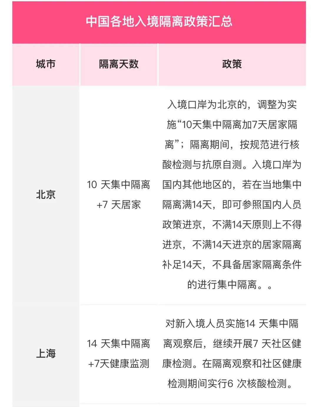 全面解讀指導，最新隔離日期詳解