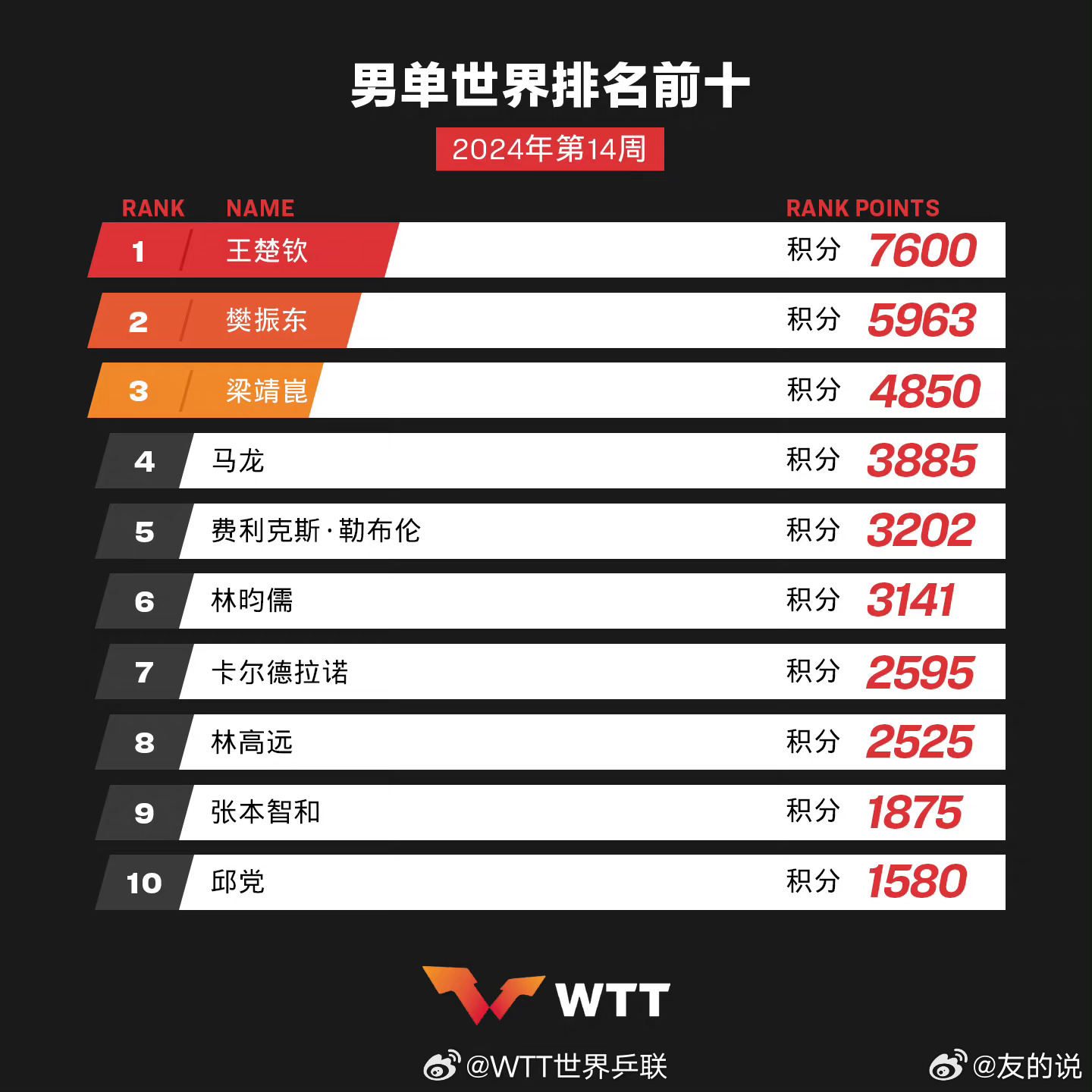 學(xué)習(xí)、變化與自信的奇妙旅程——單最新十之旅