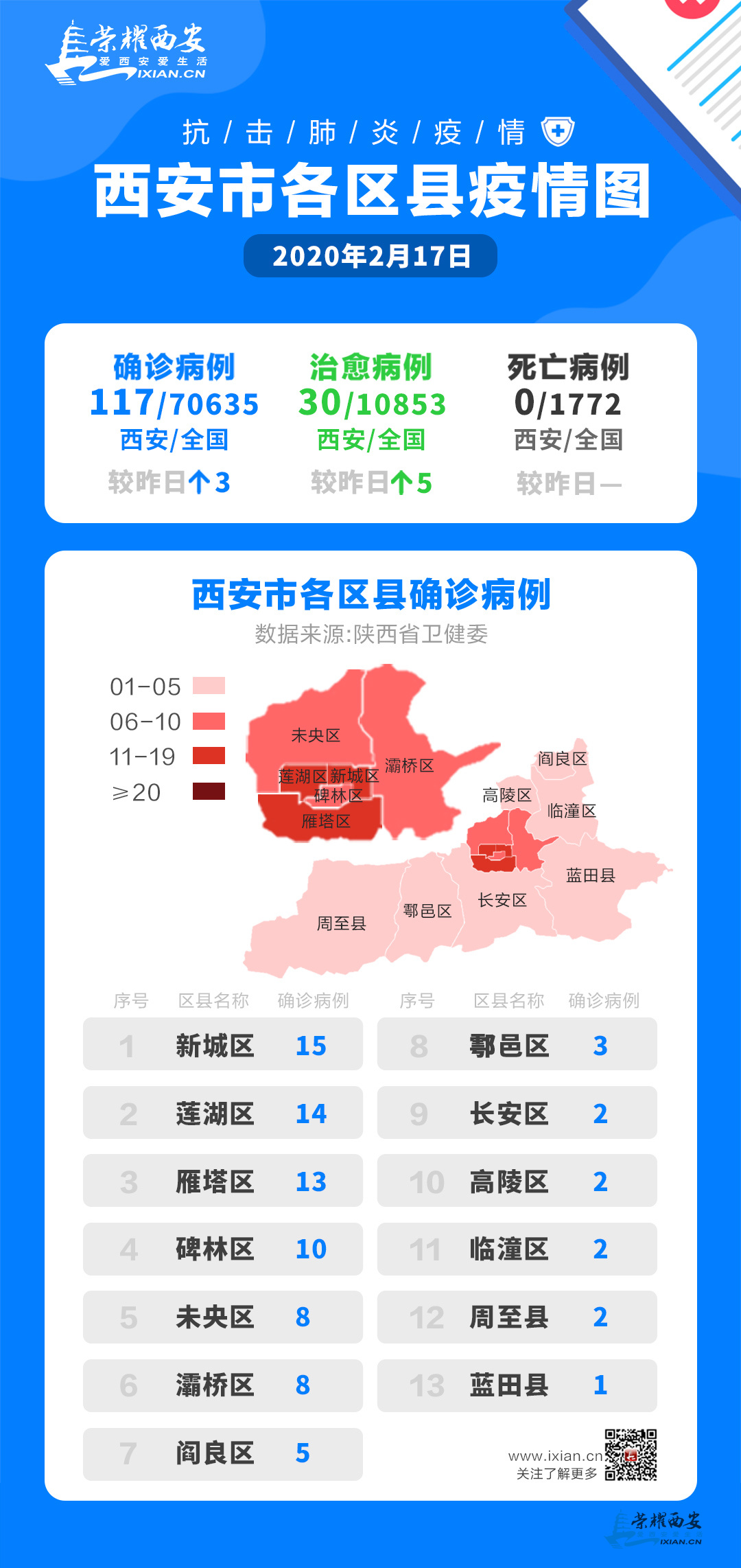 西安最新疫情，科技力量守護(hù)城市安全