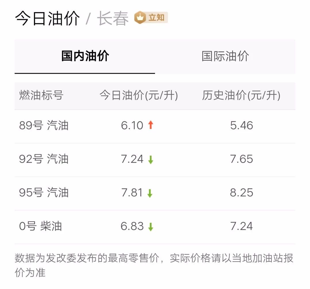 最新油價(jià)信息更新，掌握油價(jià)動(dòng)態(tài)，暢享無憂出行！