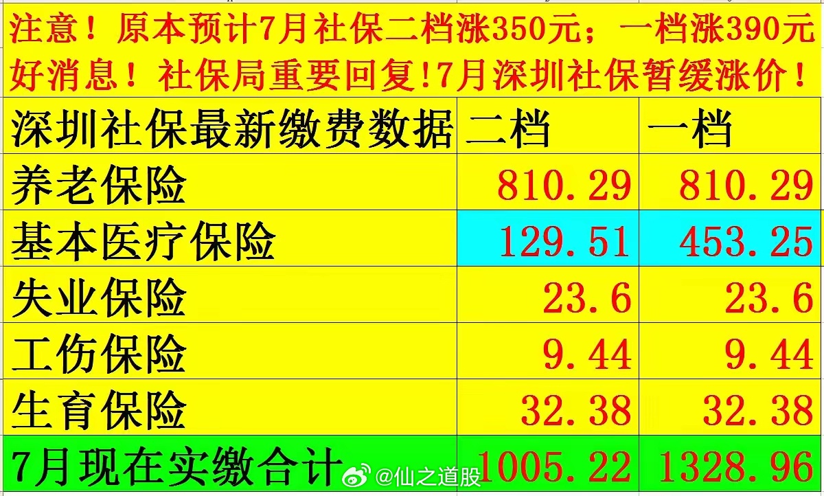 社保最新價(jià)格探討與觀點(diǎn)論述，深度解析社保費(fèi)用變動(dòng)趨勢(shì)