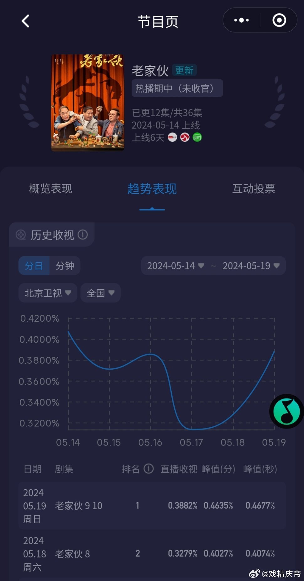 老鮮肉的最新之旅，自然美景的心靈之旅