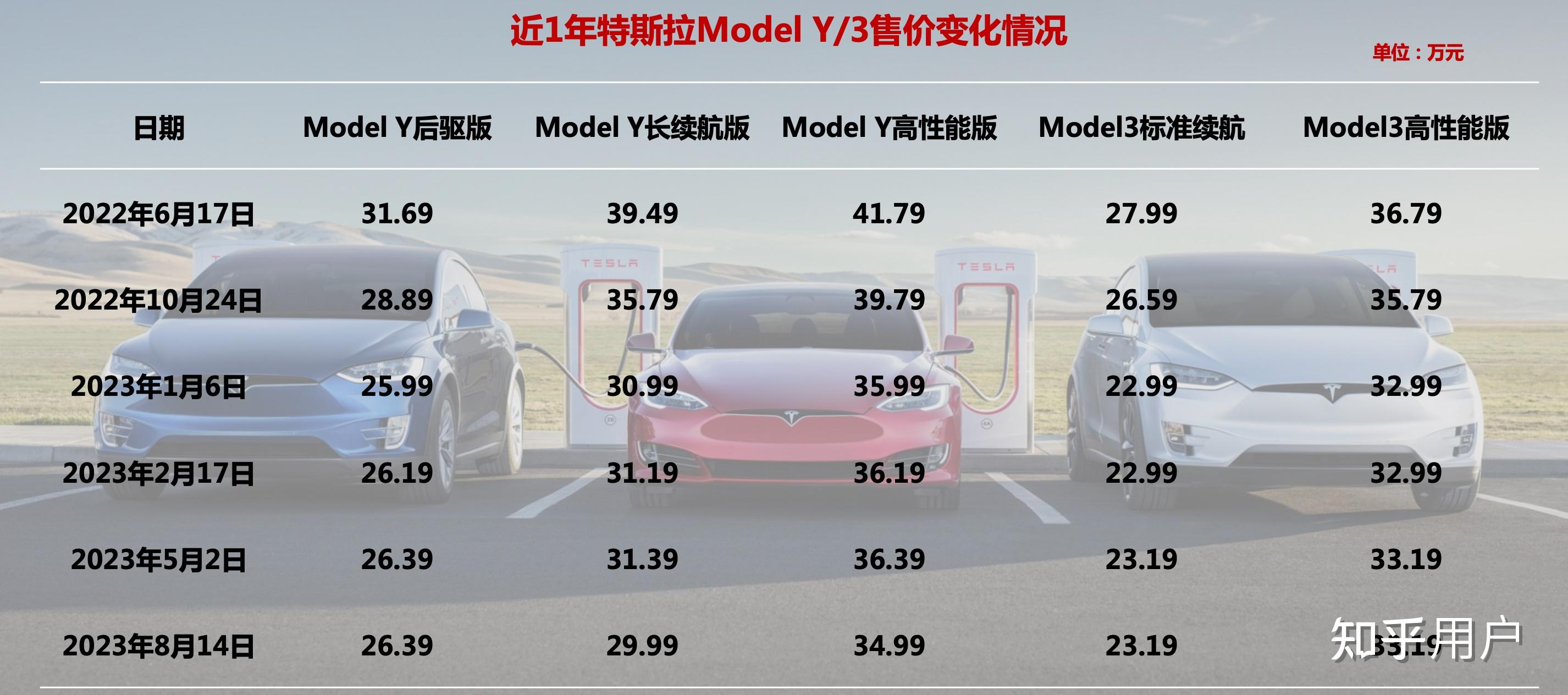 特斯拉最新行情引領(lǐng)智能出行新時(shí)代，電動(dòng)浪潮掀起波瀾！