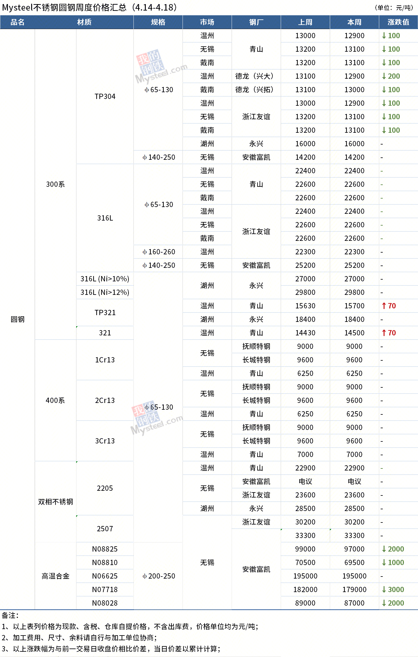 圓鋼價(jià)格最新動(dòng)態(tài)，全面步驟指南與價(jià)格解析