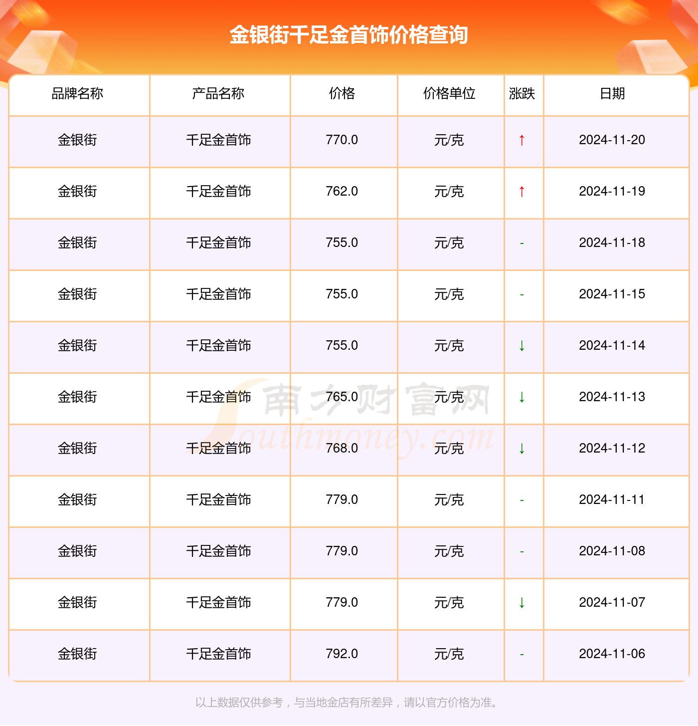 解讀千足金魅力，走進黃金的世界最新指南