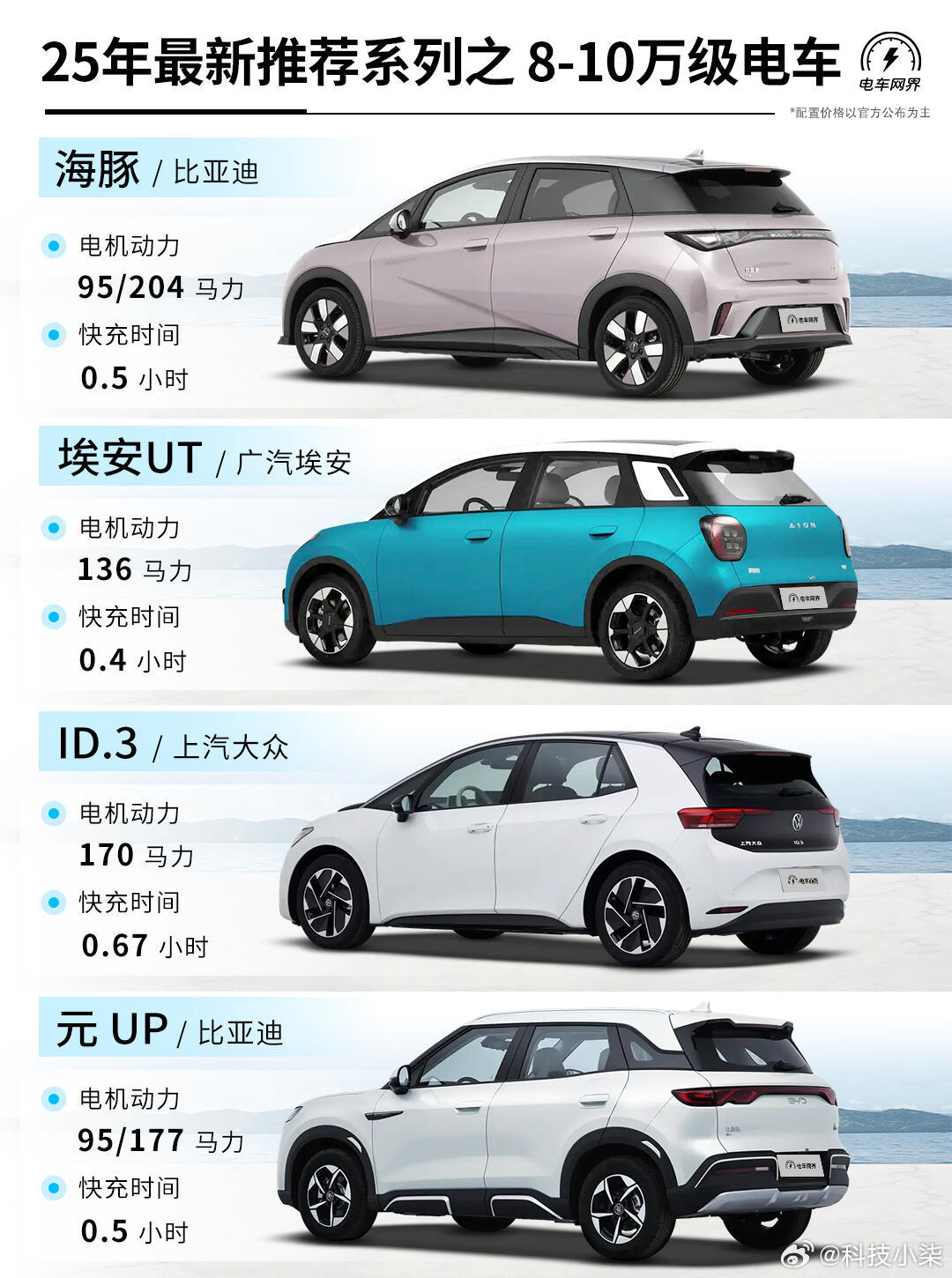 未來駕駛盛宴，揭秘2025最新車型科技