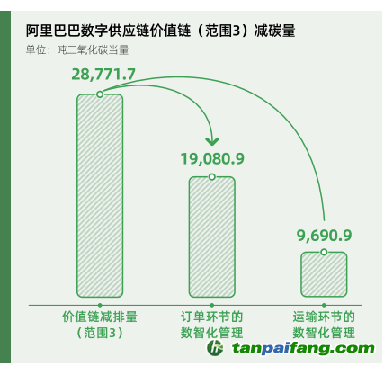 碳時(shí)代，最新叫法背后的探索背景、重大事件與重要地位