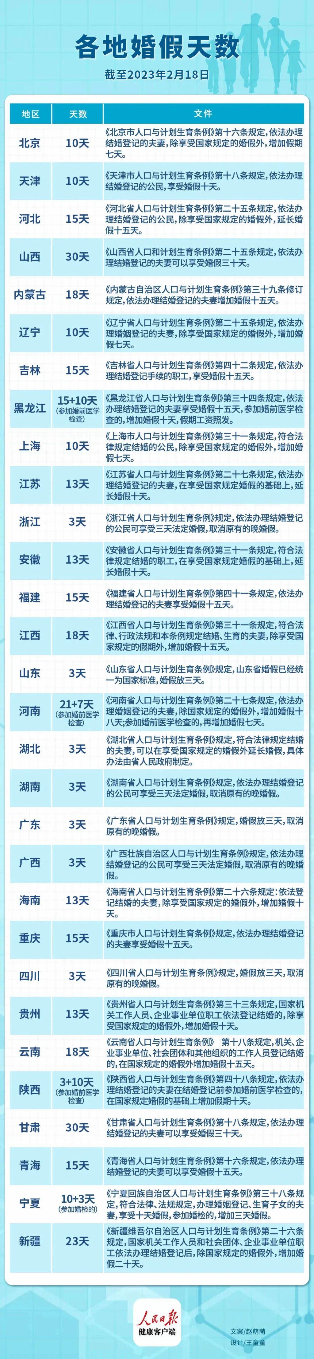 山東婚假最新規(guī)定2025年，啟程自然美景探索之旅！