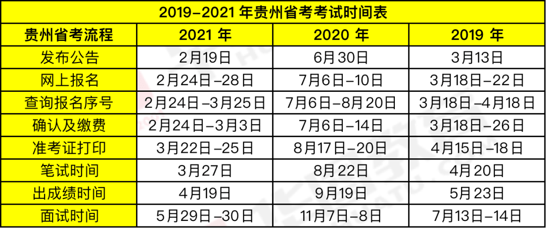 時代背景下的公務(wù)員選拔盛事，最新省考時間公布！