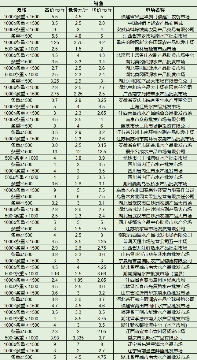 今日水產(chǎn)最新價格與科技智能引領(lǐng)生活變革