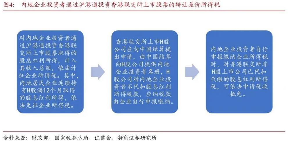 得稅最新版操作指南，從初學(xué)者到進階用戶一步到位