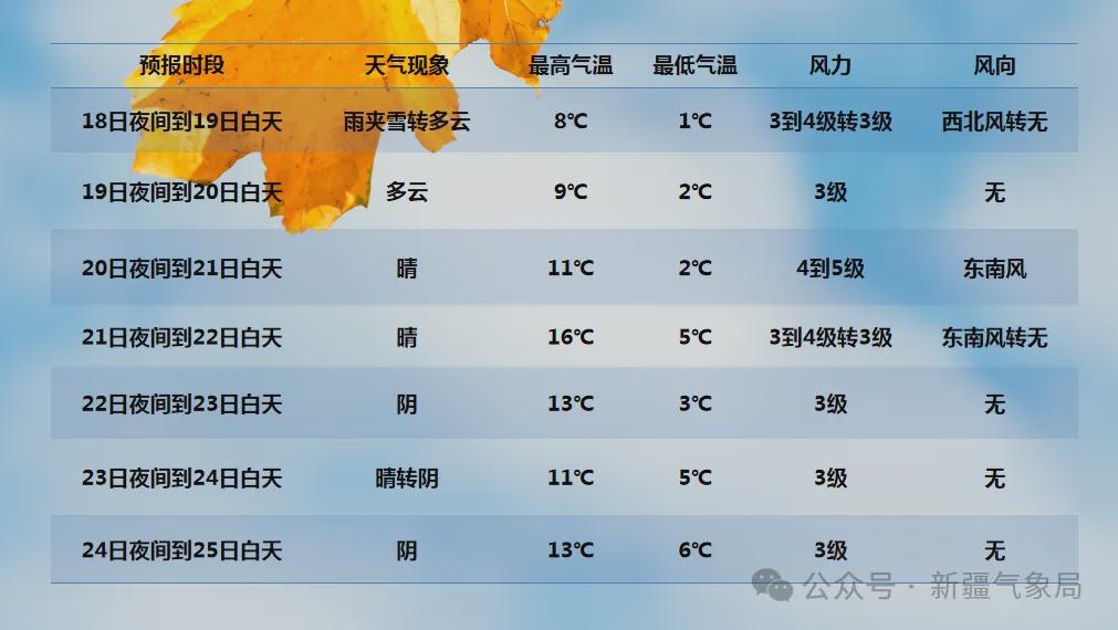 新疆冷空氣來襲，全方位旅行與生活指南??
