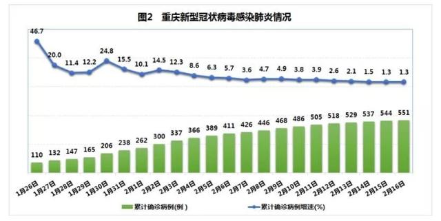 美國抗疫情最新數(shù)據(jù)，時代的挑戰(zhàn)與反思