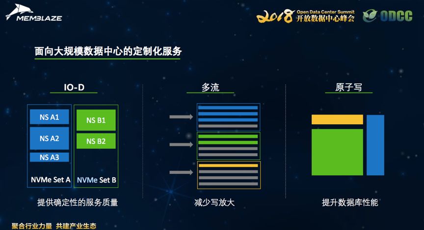 最新大規(guī)模數(shù)據(jù)，探索數(shù)字世界的無限潛力