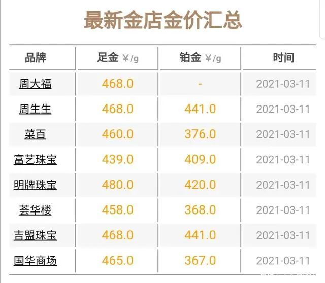 科技與生活的融合點(diǎn)亮黃金市場(chǎng)，今日國(guó)際金價(jià)最新報(bào)價(jià)新紀(jì)元