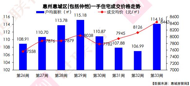 惠陽最新房價走勢探秘，巷弄深處的驚喜與樓市動態(tài)分析