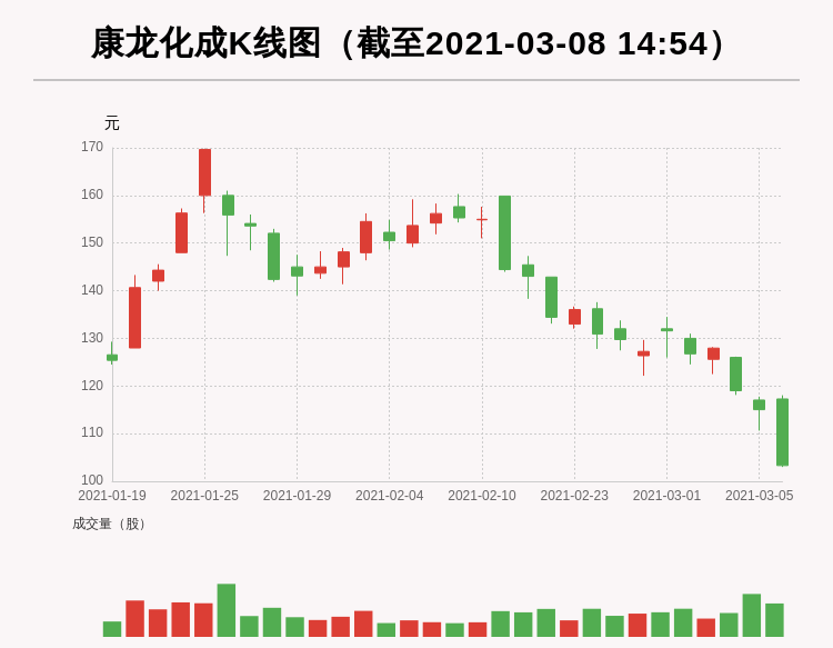 但斌2025最新持股揭秘，探索至2025年的投資藍圖