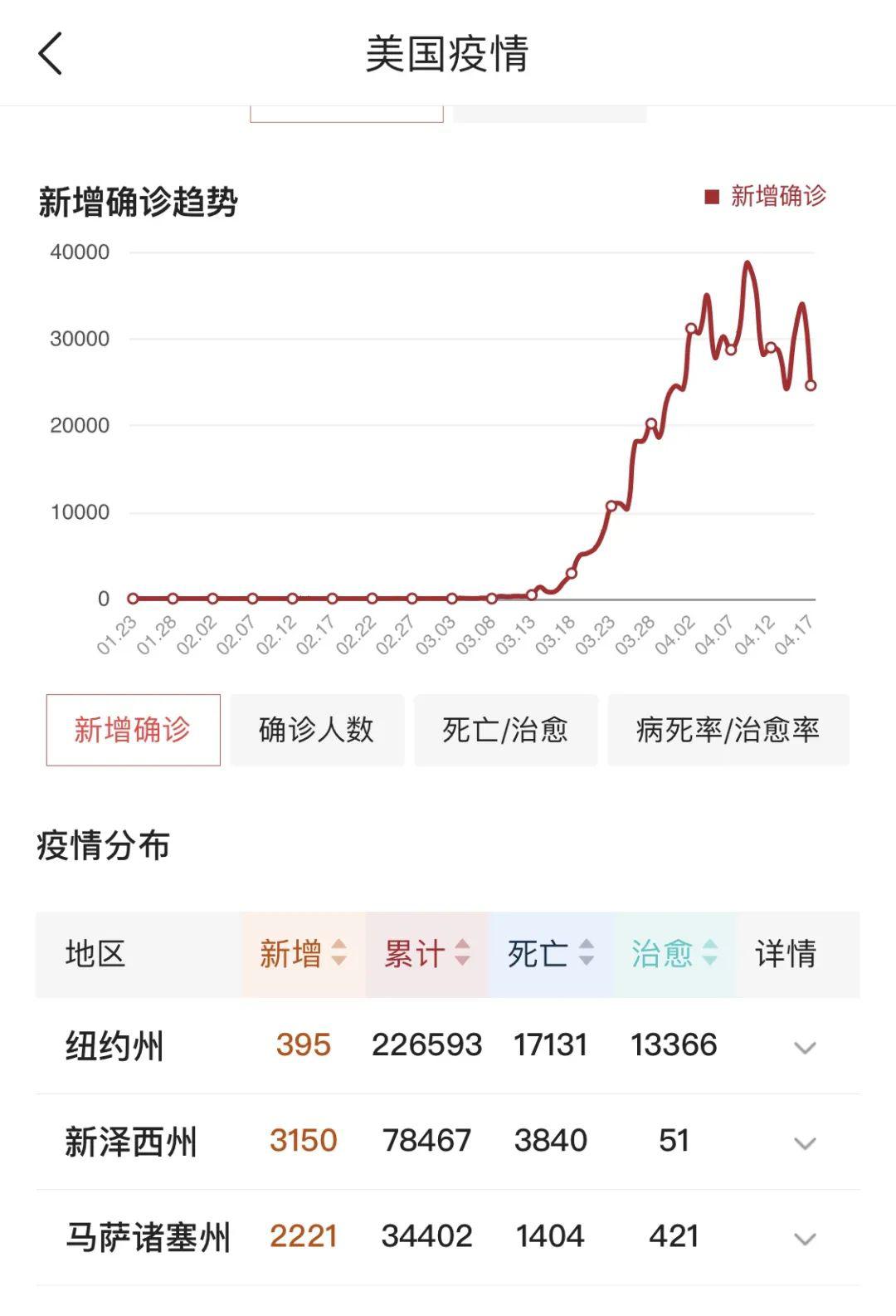 美國最新疫情動態(tài)回顧與影響分析，XX月XX日的數(shù)據(jù)及分析