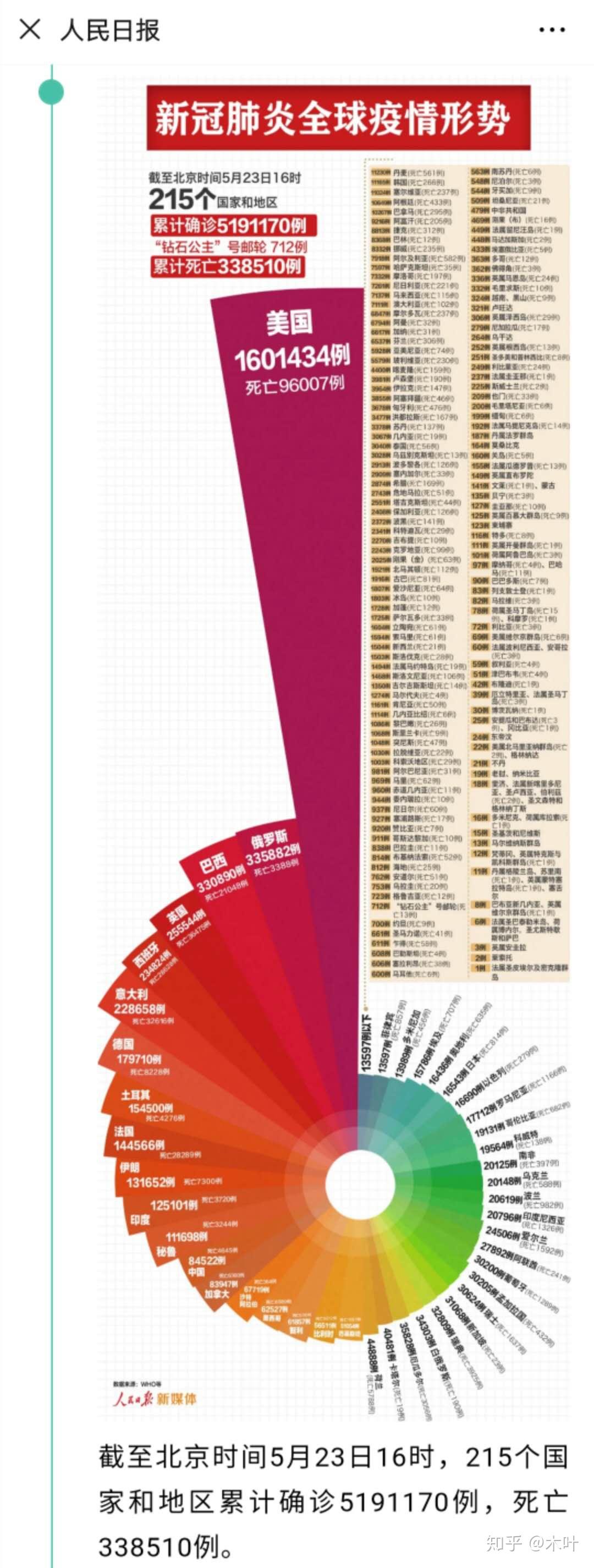 中國(guó)最新疫情報(bào)告更新，最新疫情動(dòng)態(tài)及數(shù)據(jù)概覽