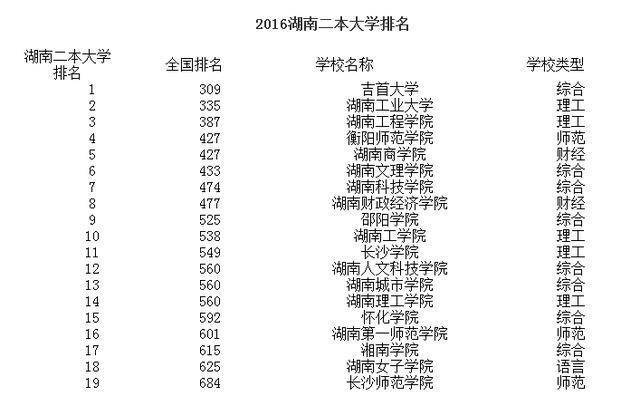 湖南最新一二本學(xué)校，科技前沿引領(lǐng)未來教育體驗(yàn)重塑之路