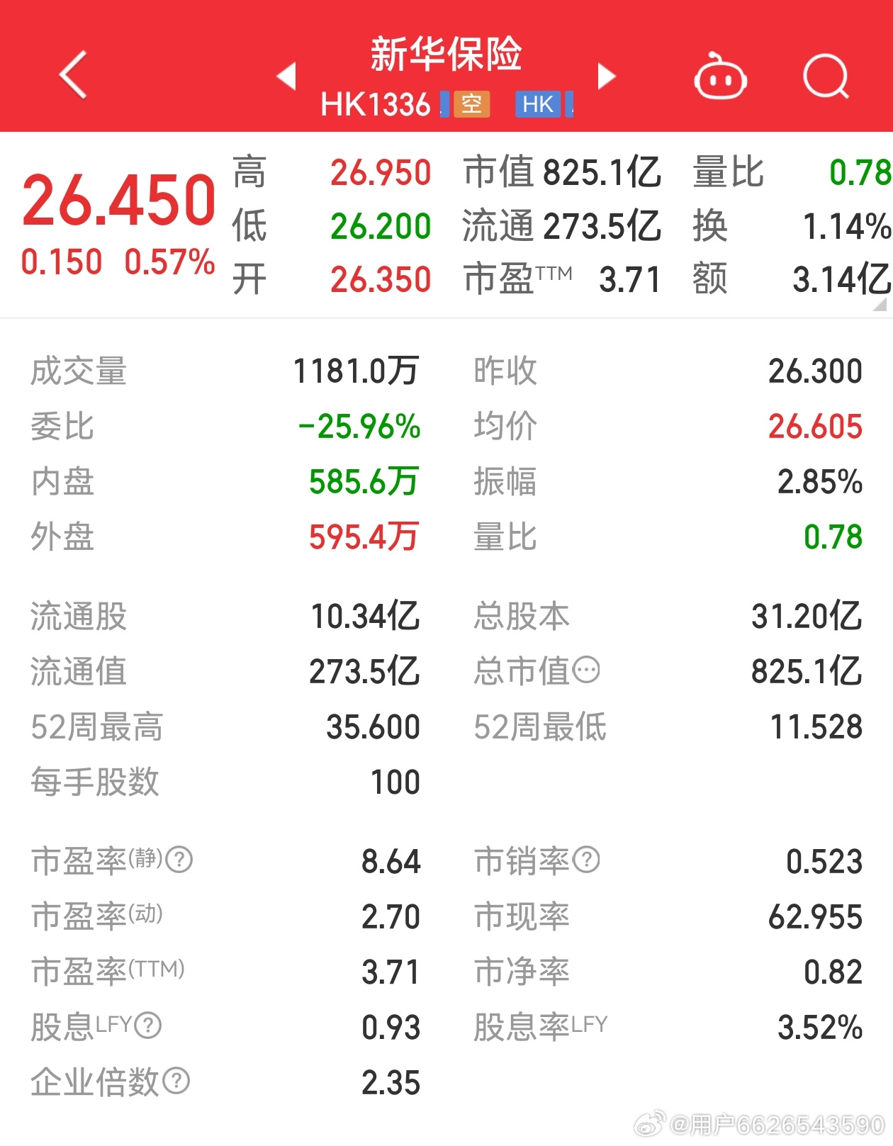 新華保險股票最新行情，科技重塑保險業(yè)，未來觸手可及