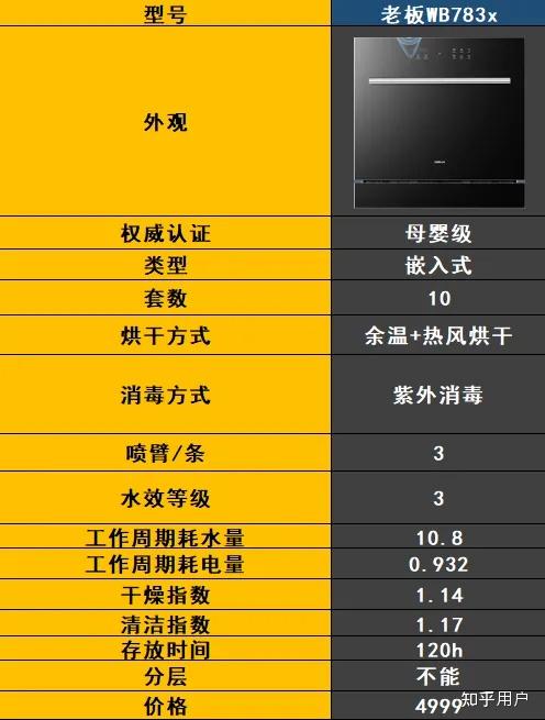 最新洗碗機(jī)技術(shù)解決家庭清潔難題，輕松打造潔凈家園