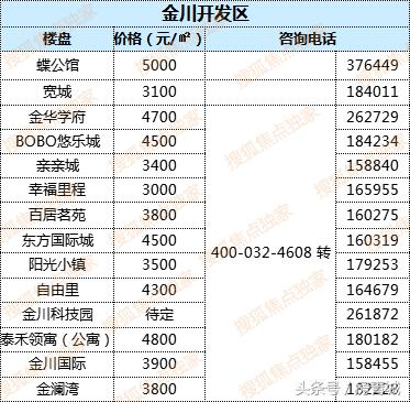 最新中國(guó)房?jī)r(jià)走勢(shì)解析，購(gòu)房指南與應(yīng)對(duì)策略