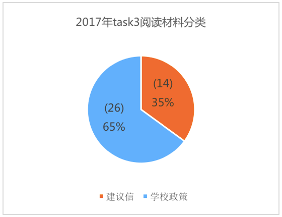 美國預(yù)情最新數(shù)據(jù)揭示，科技引領(lǐng)未來智能生活新體驗(yàn)