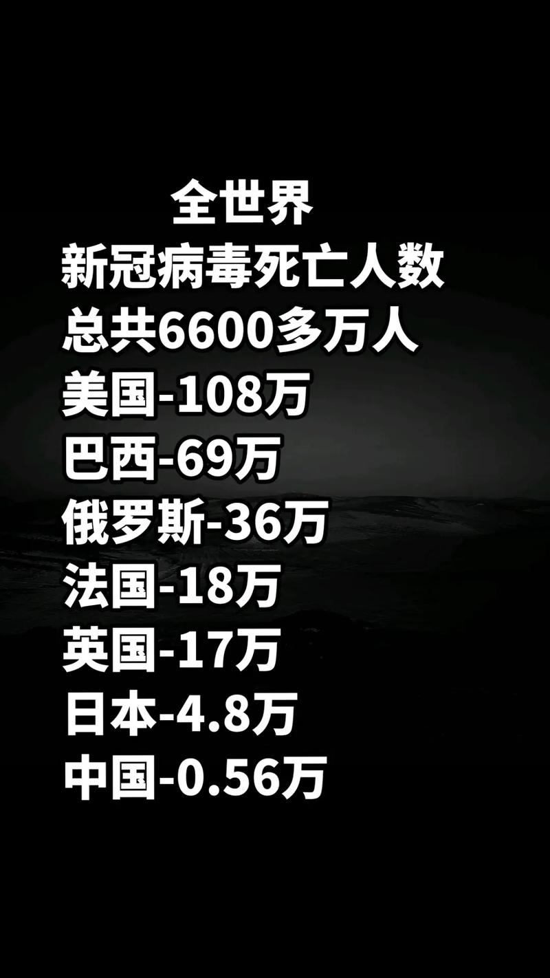 全球最新疫情動態(tài)，疫情現(xiàn)狀究竟如何？
