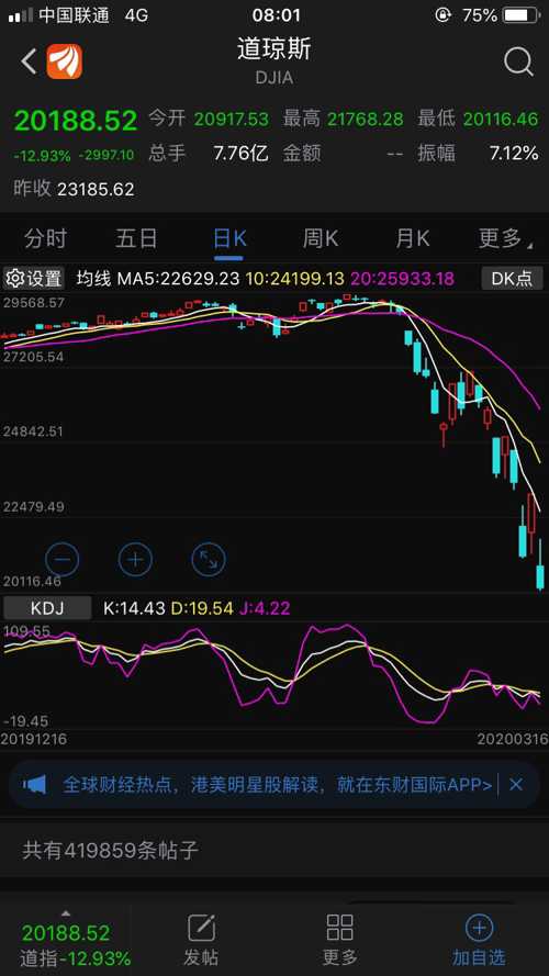 美股最新行情速遞，時(shí)代舞臺(tái)與市場脈搏的同步共振