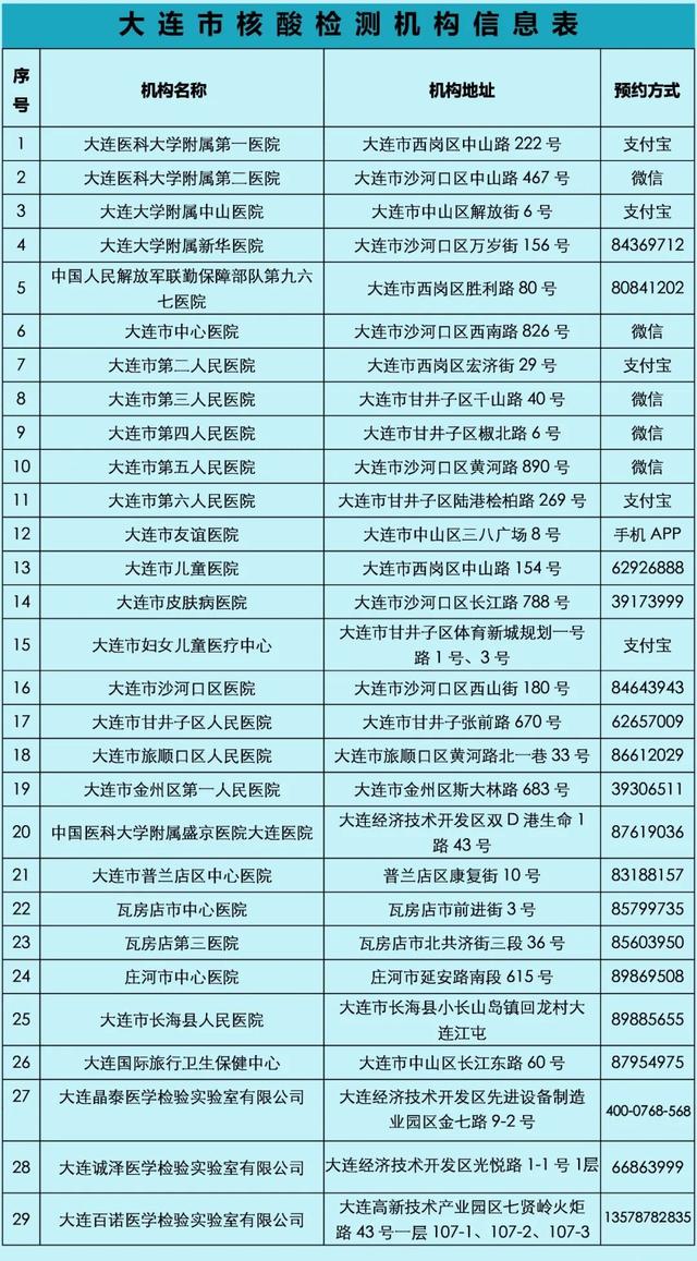 大連今日疫情最新動(dòng)態(tài)，溫馨日常在行動(dòng)